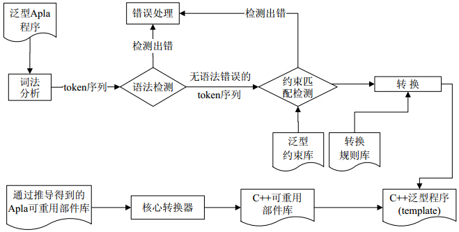 泛目录是什么原理_屋面泛水是什么意思(3)